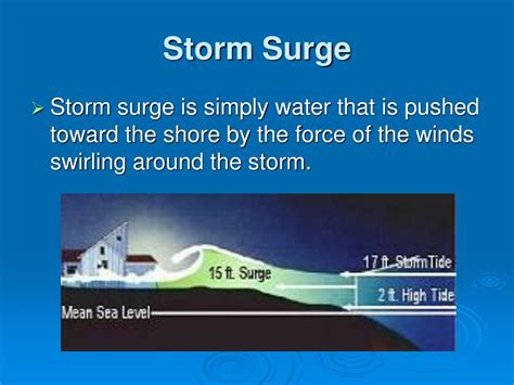 SURGE Definition & Meaning .